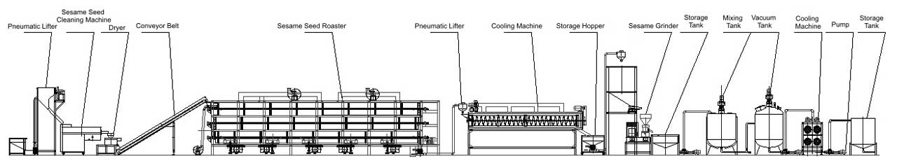 Tahini Production Line