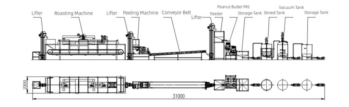 Peanut Butter Production Line Design