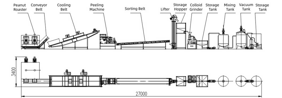 Batch Peanut Butter Production Line