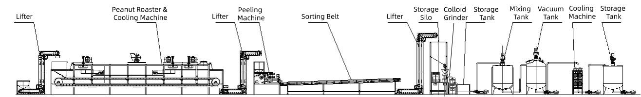 Continuous Peanut Butter Production Line